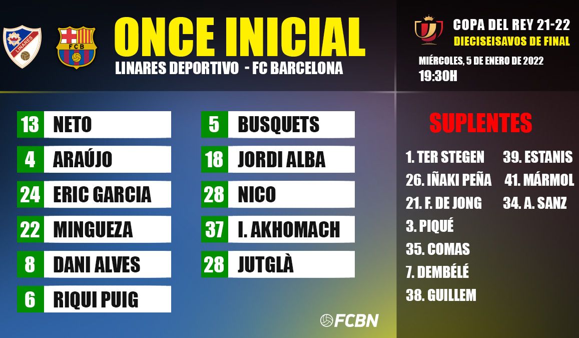 Alineaciones Del Linares FC Barcelona De Copa Del Rey 2021 22