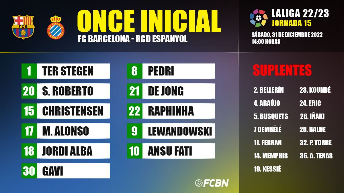 Alignments Of The Fc Barcelona Seville Of Laliga Santander