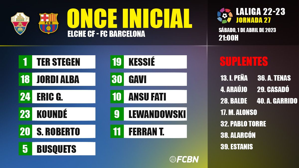 Elche FC Barcelona Alineaciones De La Jornada 27 De LaLiga Santander