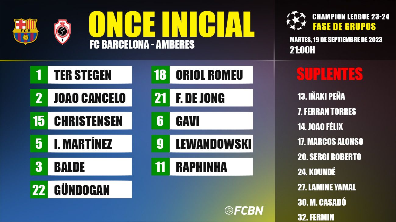 Fc Barcelona Amberes Alignments Of The Day Of The Champions League