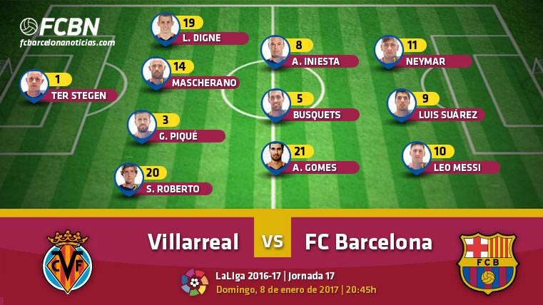 Alineaciones Del Villarreal-FC Barcelona (Liga J17) - FC Barcelona Noticias