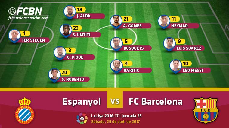 Alineaciones Del Espanyol-Barcelona (LaLiga J35) - FC Barcelona Noticias