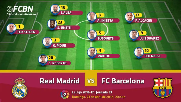 Alineaciones del Real Madrid-Barcelona (LaLiga J33) - FC Barcelona Noticias