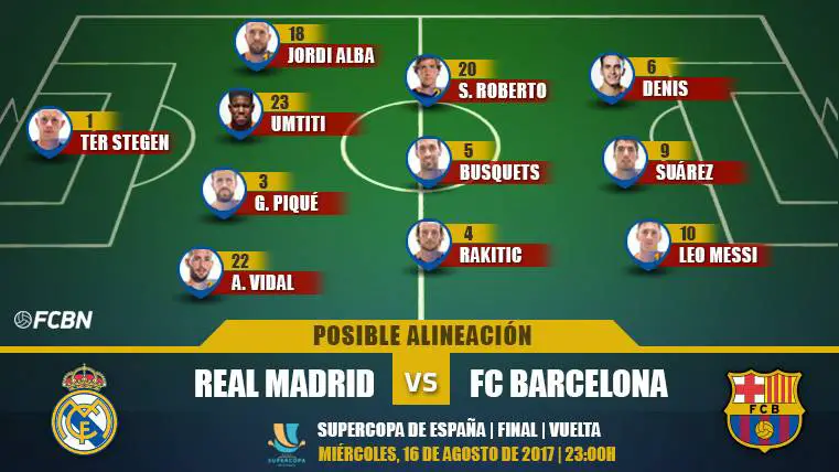 Las posibles alineaciones del Clásico Madrid-Barça (Supercopa) - FC