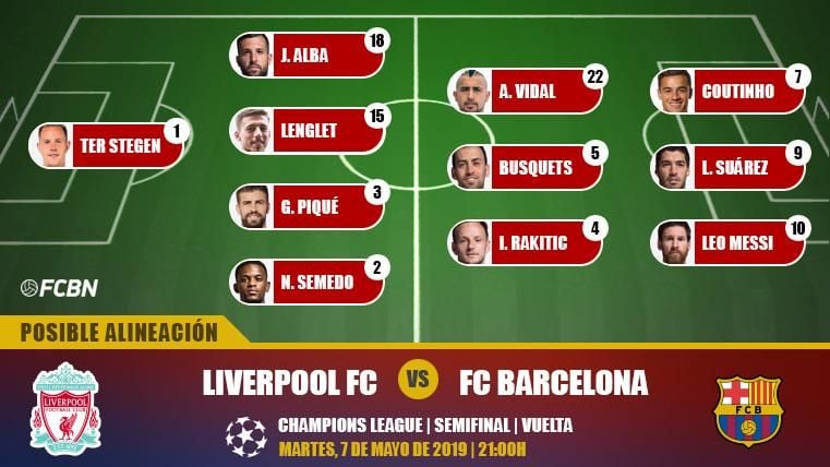 Las posibles alineaciones del Liverpool-FC Barcelona - FC ...