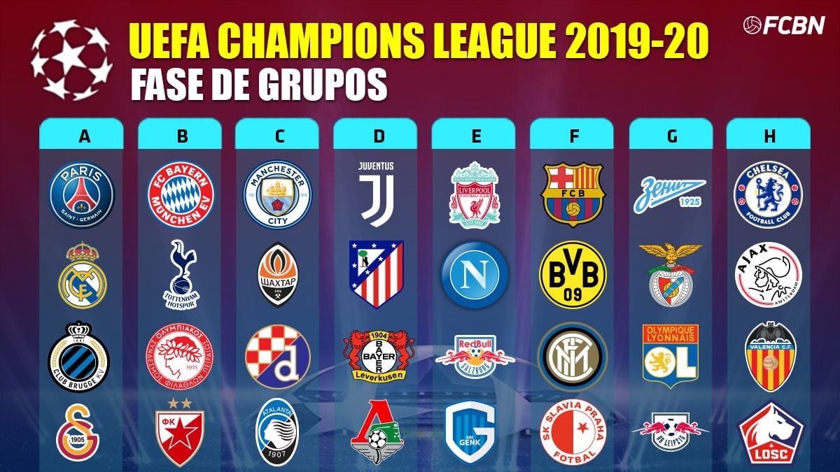 Champions League groups 2019-20 
