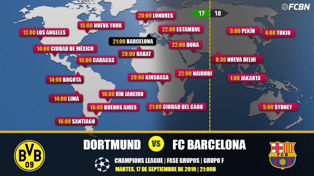 Borussia Dortmund Vs FC Barcelona In TV: When And Where See The Party