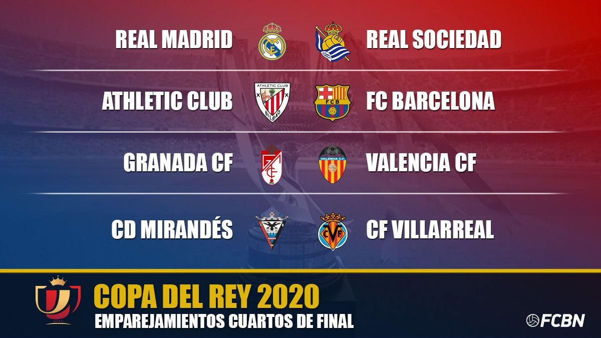 Valencia CF: Copa del Rey Quarter Finals Draw
