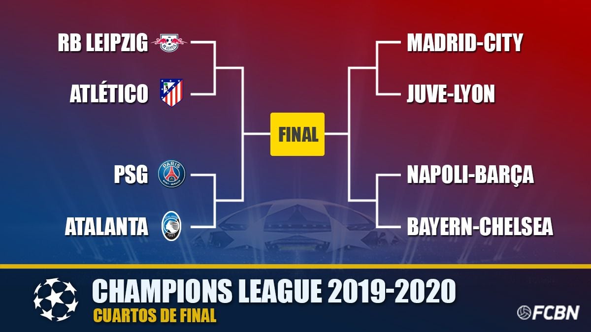 quarter final champions league 2019