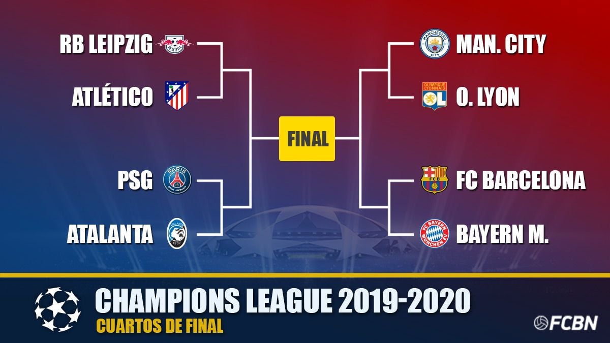 champions league quarter finals 2019