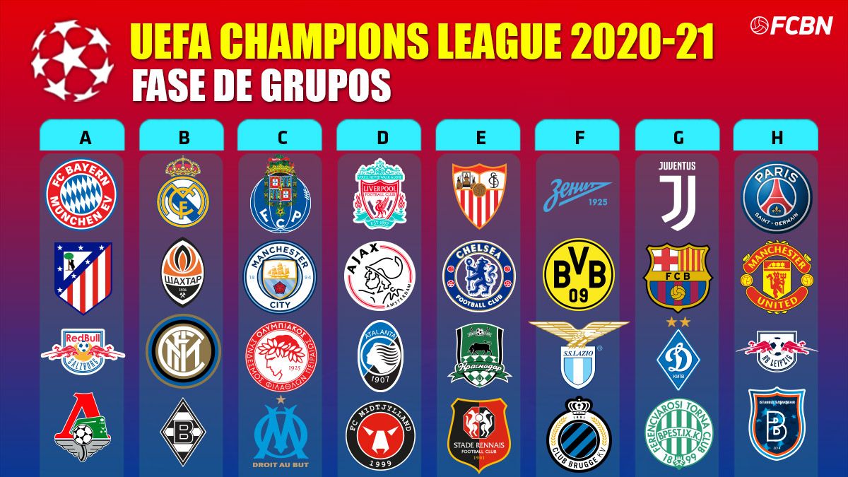 Champions League Draw 20/21 Date