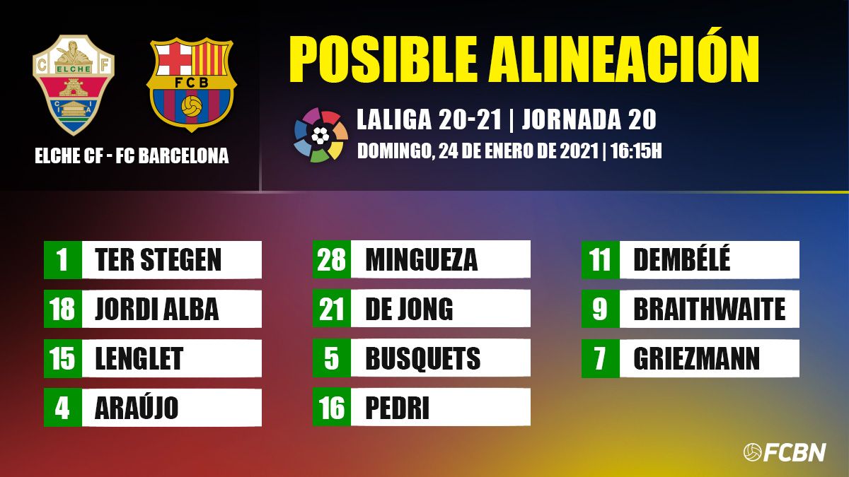 The Possible Line Ups Of The Elche Fc Barcelona Of Laliga