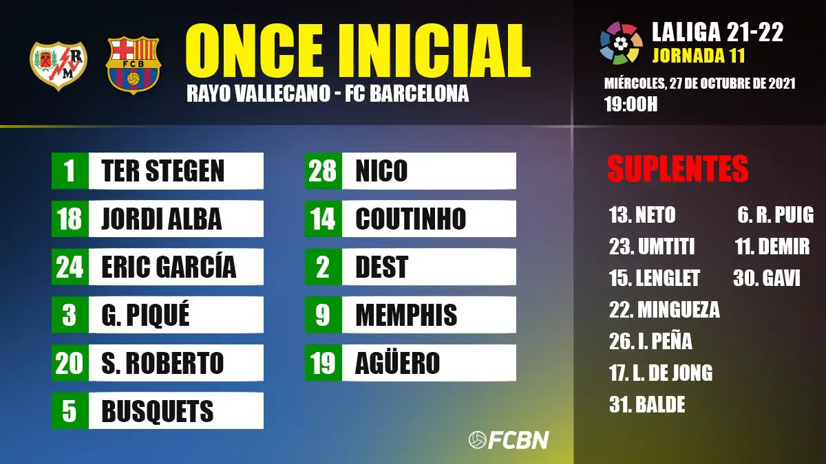 Alineaciones Del Rayo Vallecano Fc Barcelona De Liga