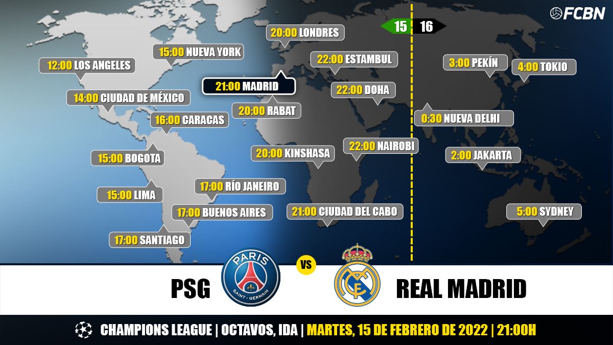 exégesis sobras en lugar PSG vs Real Madrid en TV: Cuándo y dónde ver el partido de Champions League