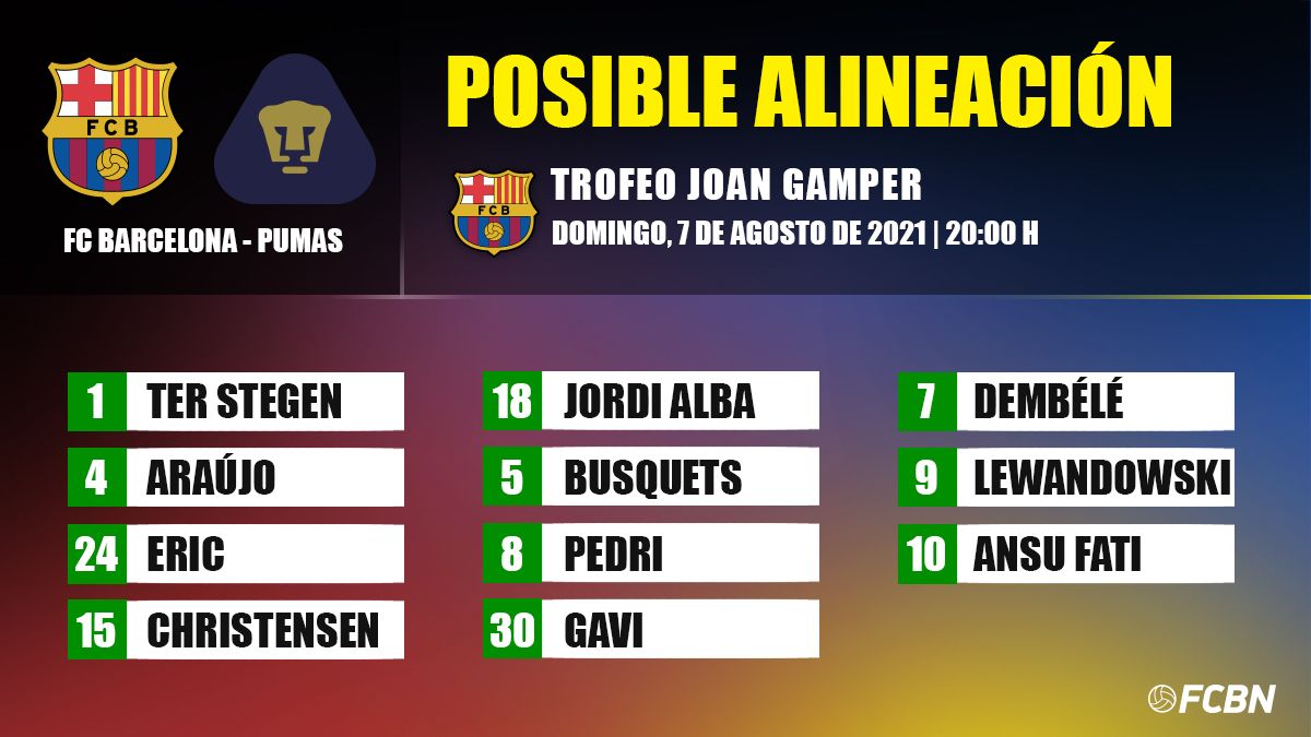 The Possible Alignments Of The Fc Barcelona Cougars Of The Trophy Joan Gamper