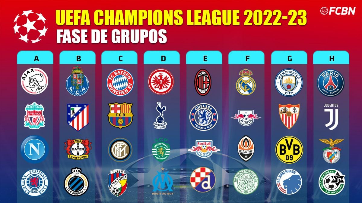 Sorteio dos grupos da Champions League 2022/23