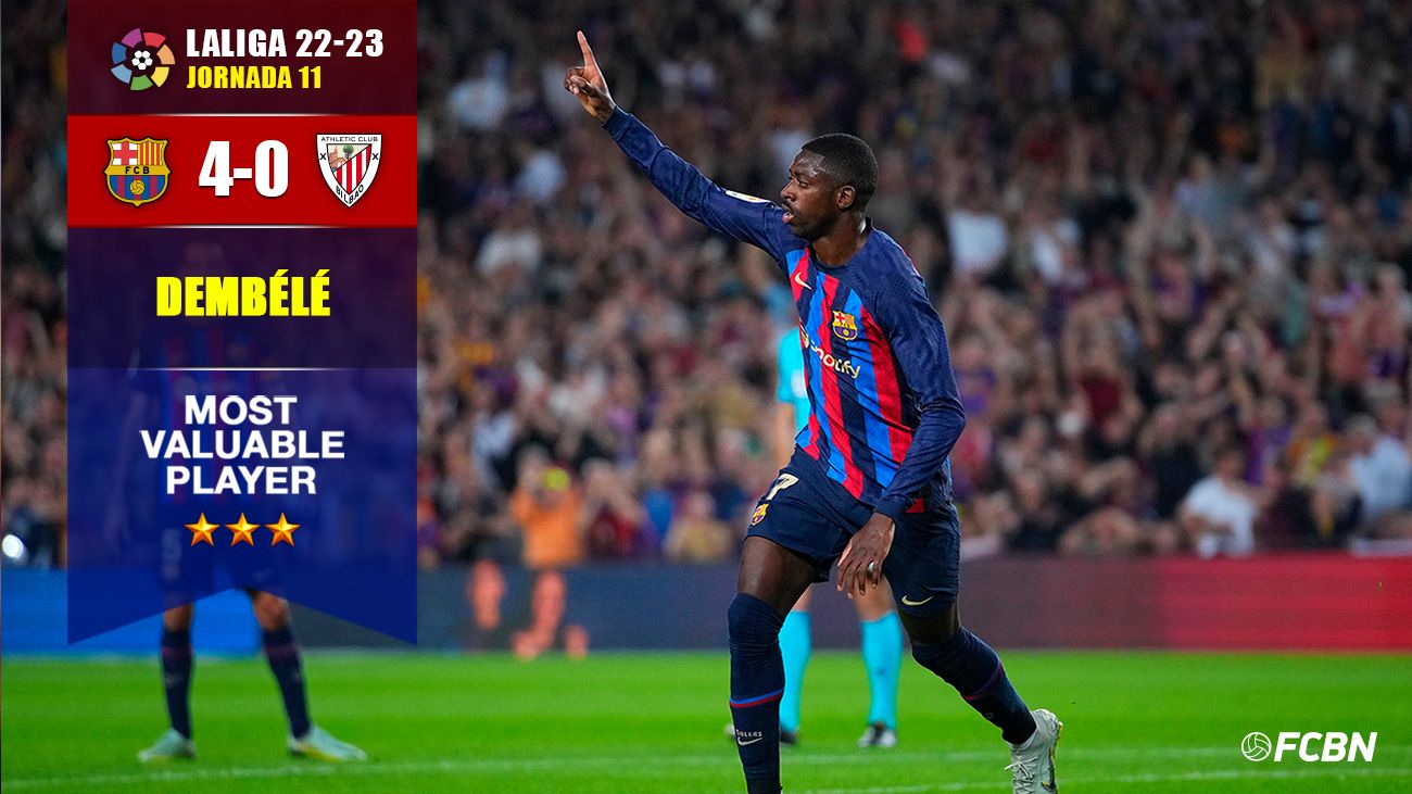 Barcelona vs Real Madrid score, result as Ousmane Dembele scores