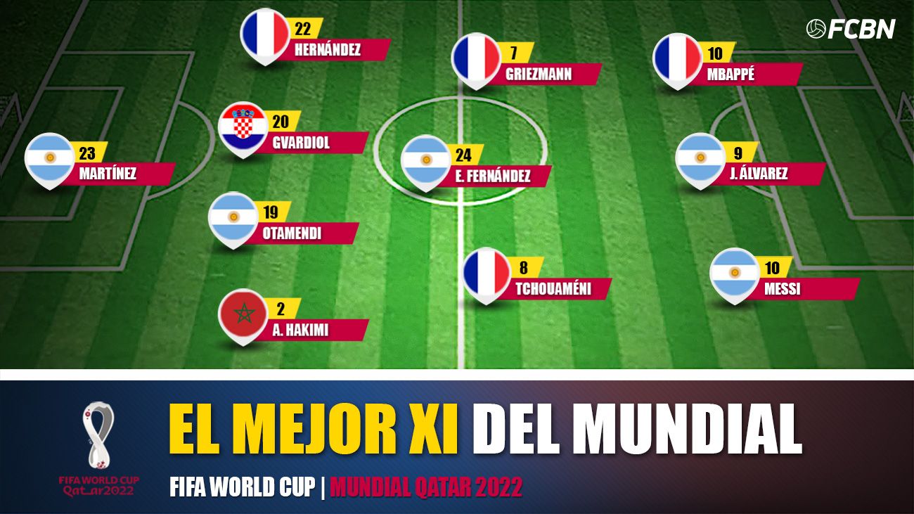 Os 24 Melhores Jogadores da Copa do Mundo do Catar 2022 
