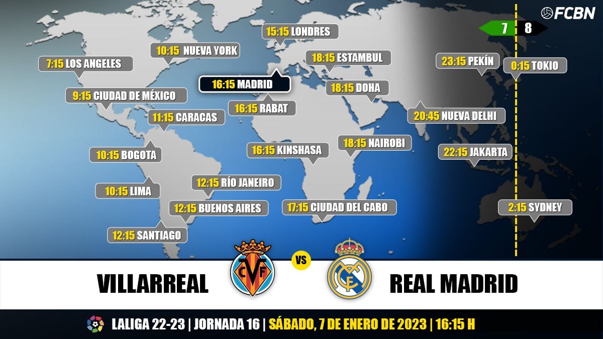 Escéptico mitología trampa Villarreal vs Real Madrid en TV: Cuándo y dónde ver el partido de LaLiga