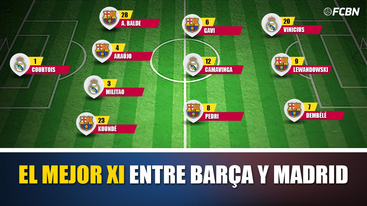 The Best Team In The World This Would Be The Combined Eleven Of Bar a 