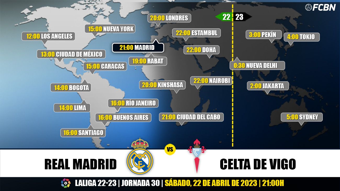 Real Madrid - Celta de Vigo: Horario y dónde ver el partido de LaLiga en  directo