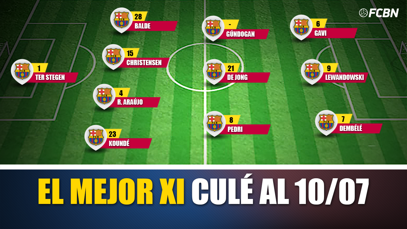mejor XI Barça