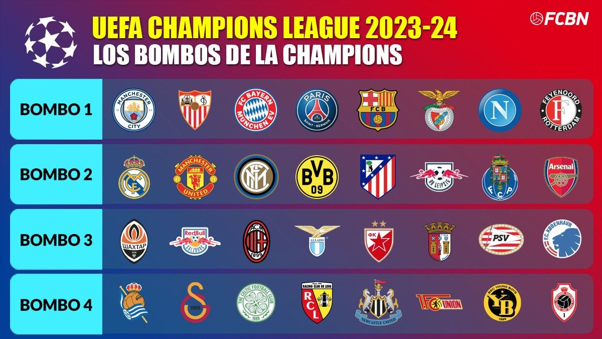Arsenal's 2023/24 Champions League pot & potential group stage opponents