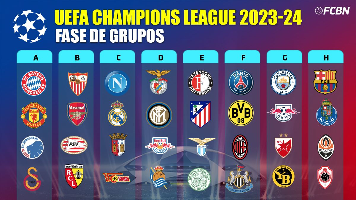 Champions League 2024 Jogos Hj Trude Gertrude