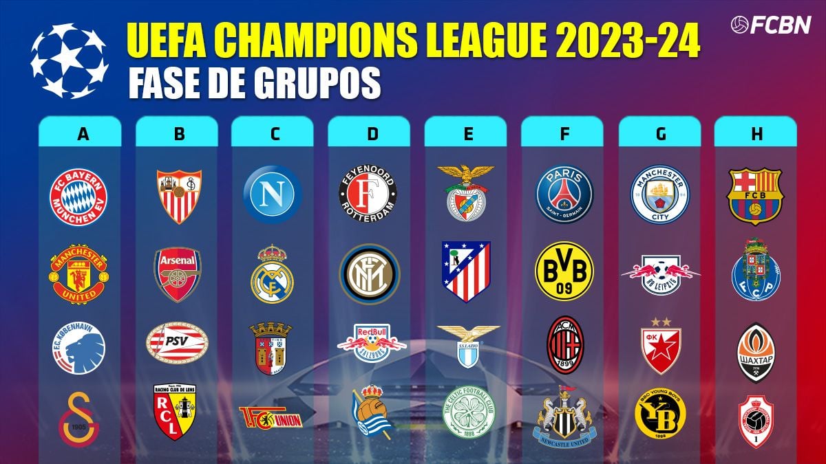 Conheça os grupos da Champions 2023/24