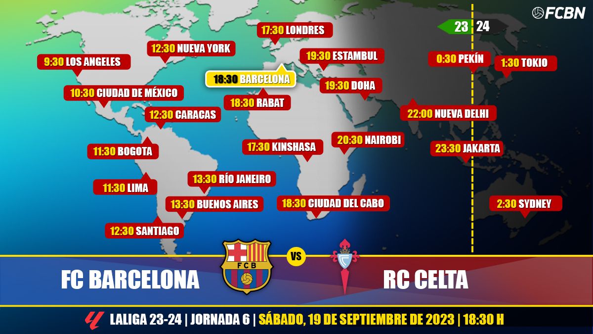 FC Barcelona Vs RC Celta En Televisión: Cuándo Y Dónde Ver El Partido