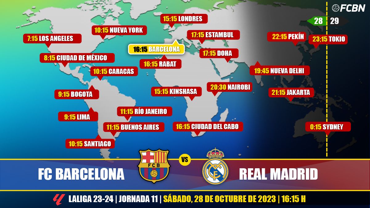 When and where to watch Real Madrid v FC Barcelona