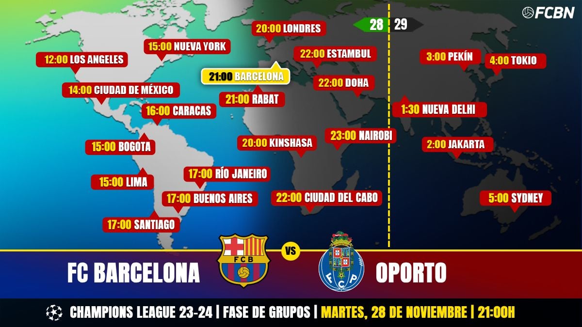 FC Barcelona vs Oporto en Televisión Cuándo y dónde ver el partido de