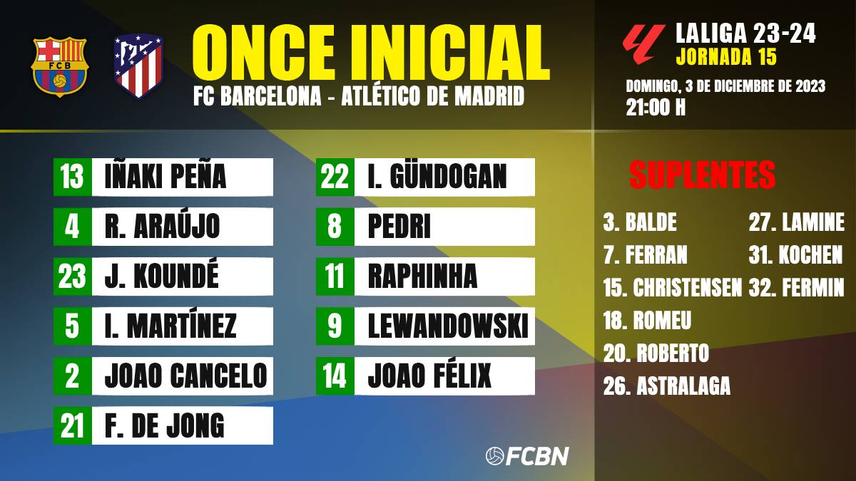 FC BarcelonaAtlético de Madrid Alineaciones de la jornada 15 de