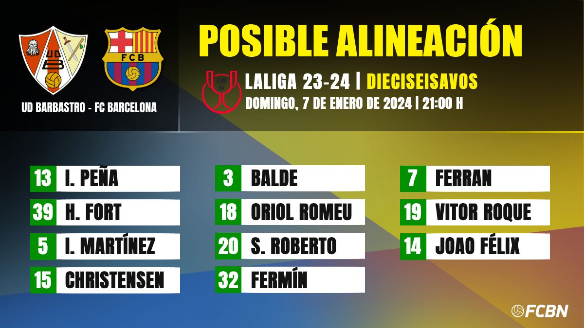 Barbastro-FC Barcelona: Las Posibles Alineaciones De Los Dieciseisavos ...