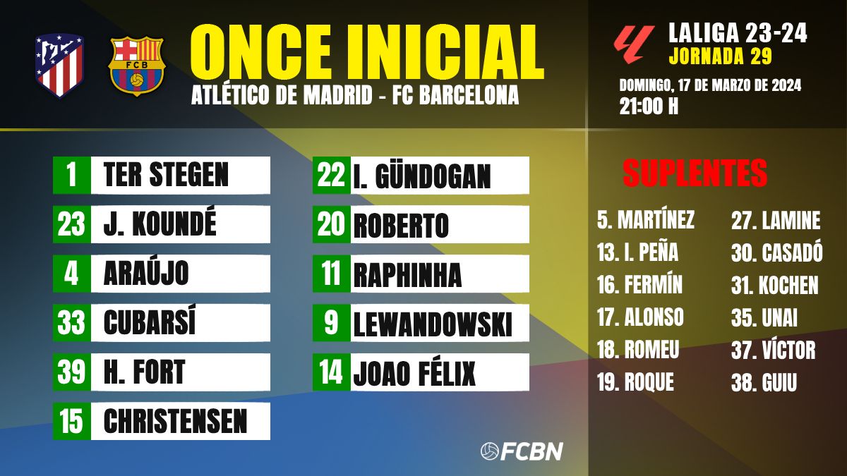 Atlético De Madrid-FC Barcelona: Alineaciones De La Jornada 29 De ...