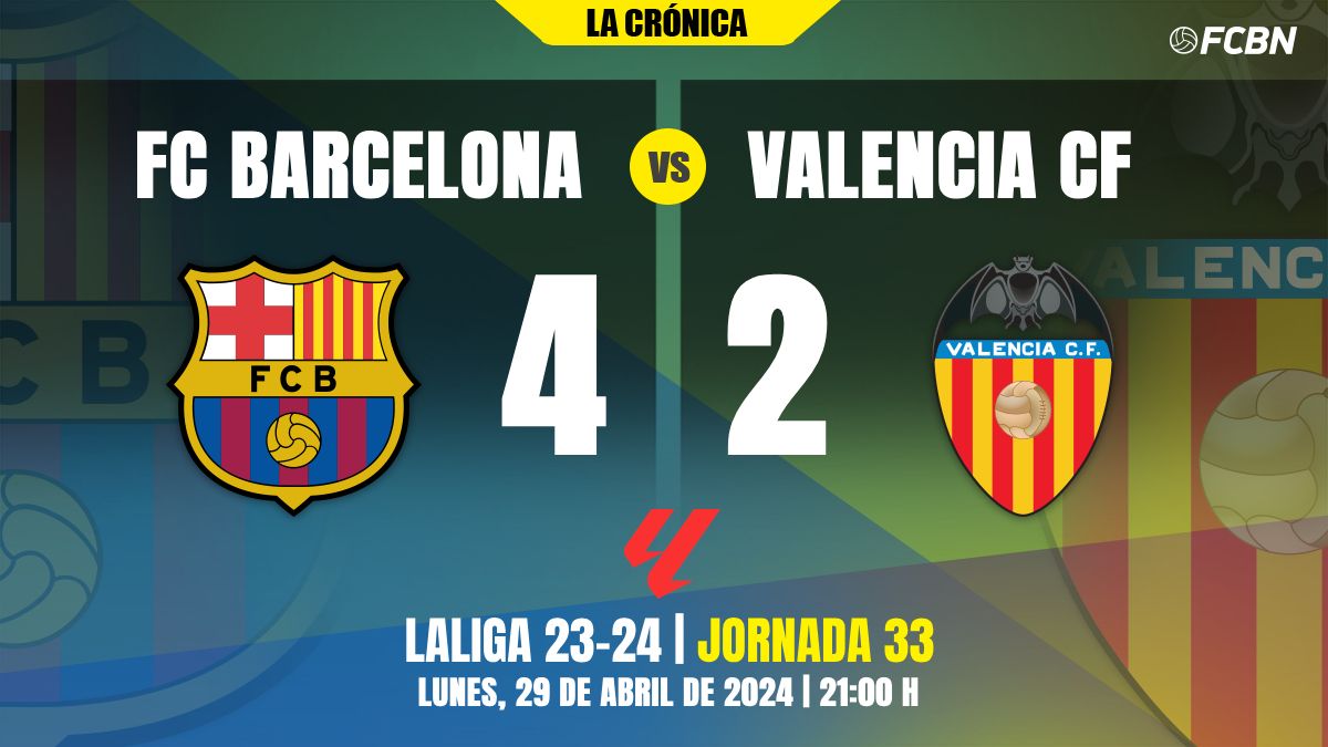 FC BARCELONAVALENCIA (42) Video summary, goals and better played of