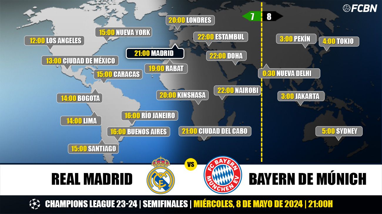 Horarios yTV RealMadridBayern