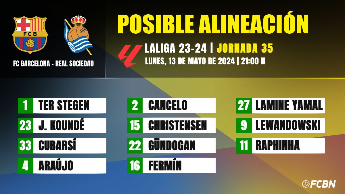 Alineación probable del FC Barcelona vs Real Sociedad