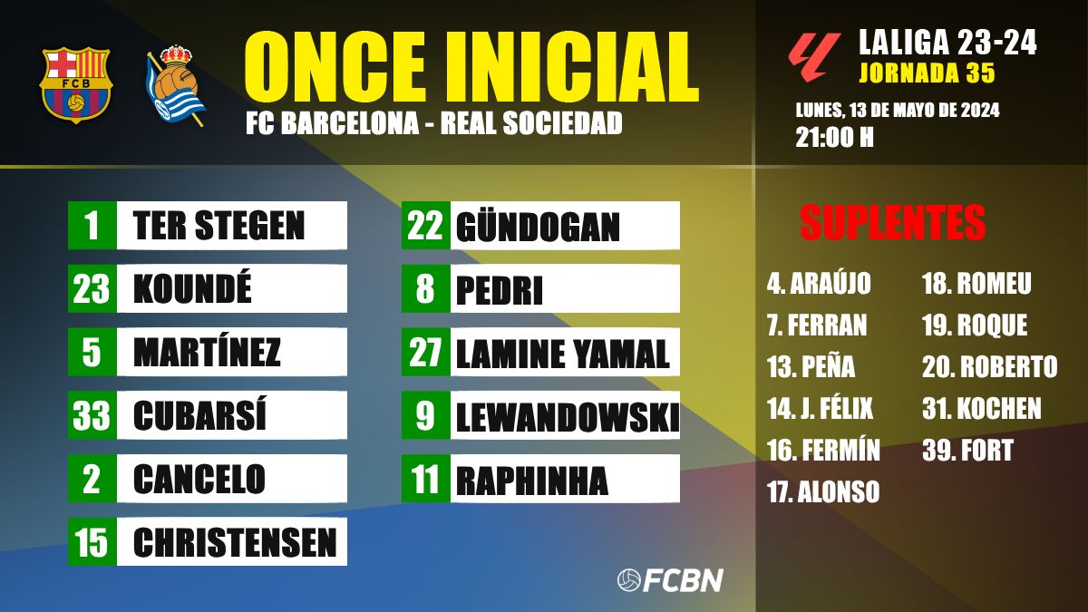 Alineación del FC Barcelona contra la Real Sociedad