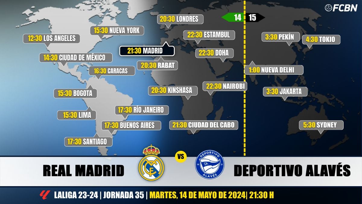 Horarios del Real Madrid vs Deportivo Alavés de LaLiga EA SPORTS