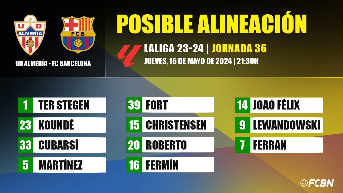 Posible alineación del FC Barcelona en el duelo ante la UD Almería en LaLiga EA Sports