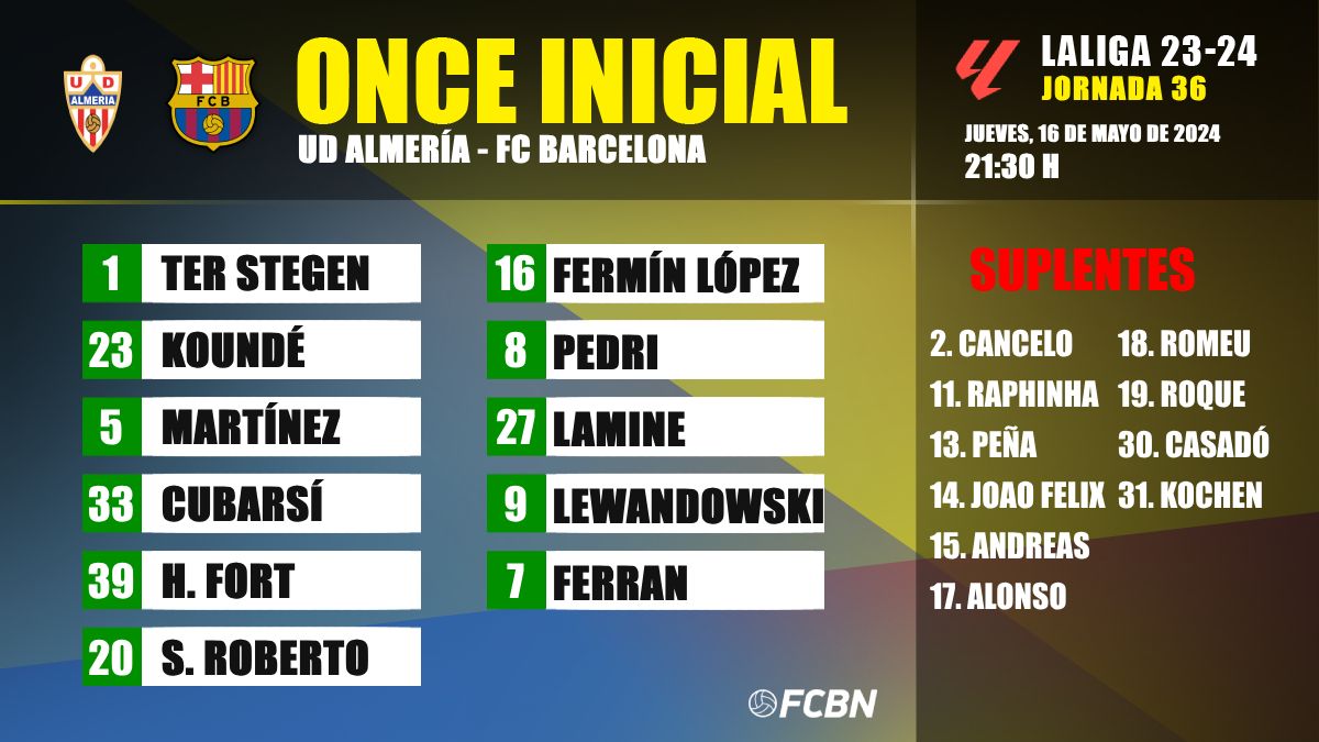 Alineación del FC Barcelona contra la UD Almería (1)