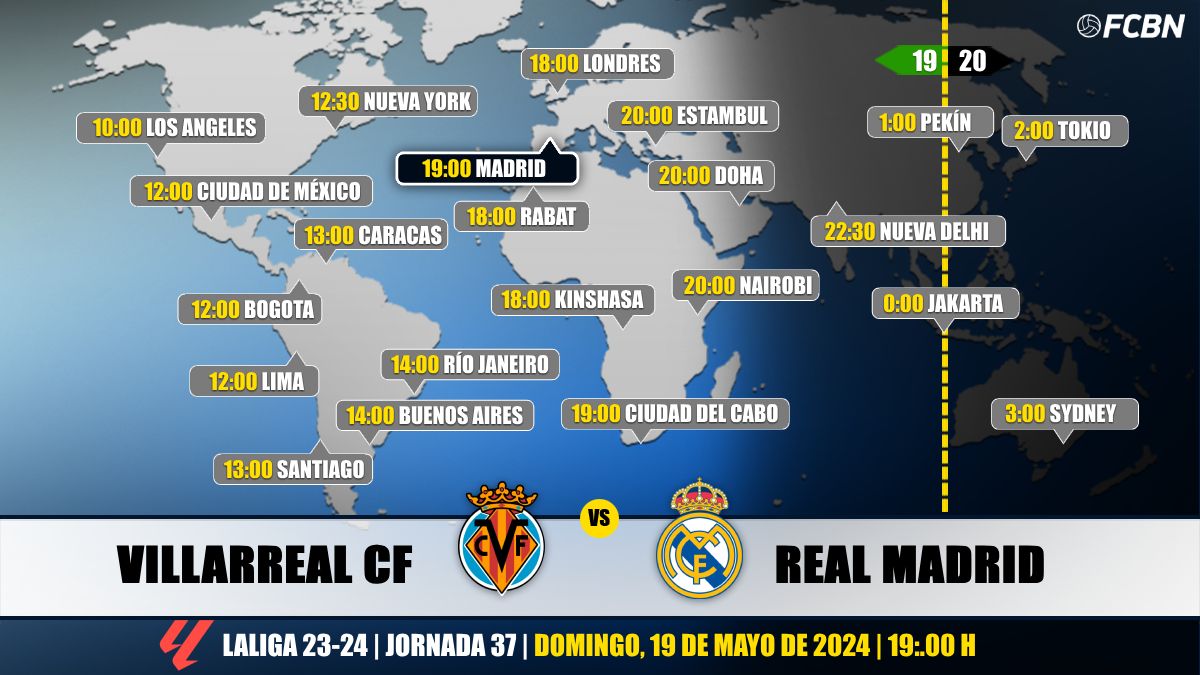 Horario de Villarreal vs Real Madrid en LaLiga