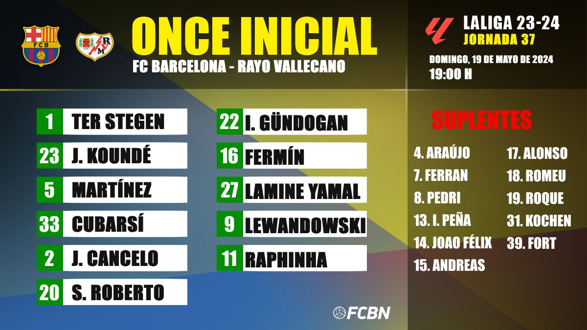 Alineación del FC Barcelona contra el Rayo Vallecano (1)