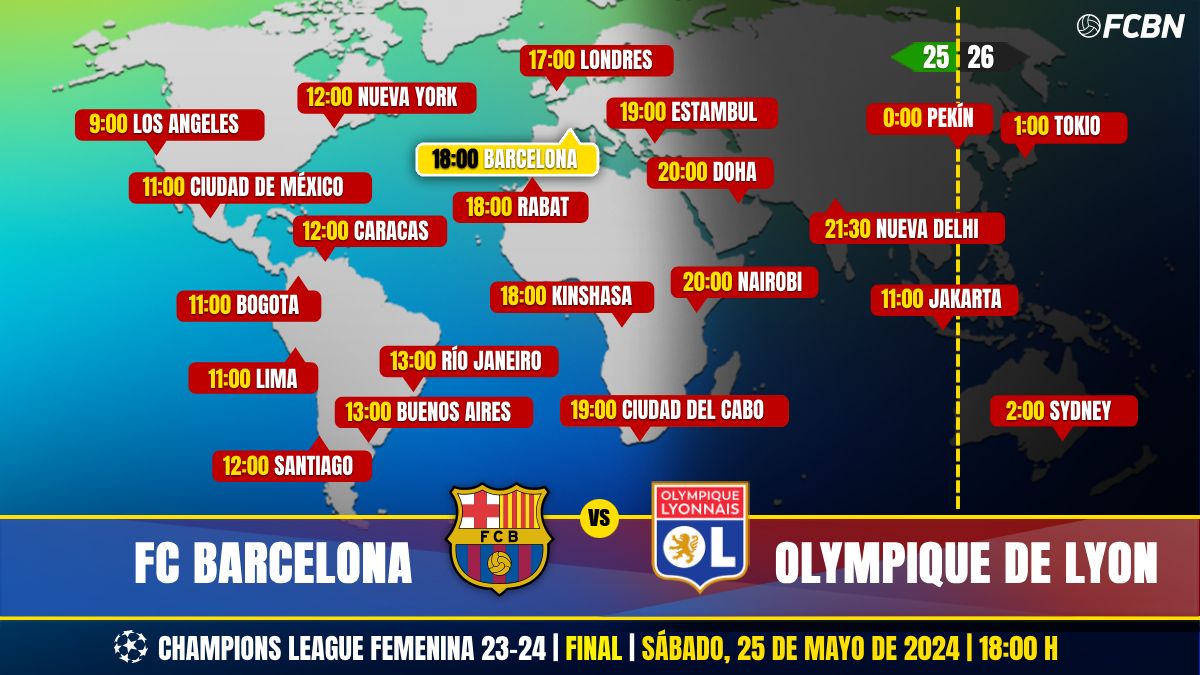 Horarios de la final de la Women's Champions League entre FC Barcelona y Olympique de Lyon