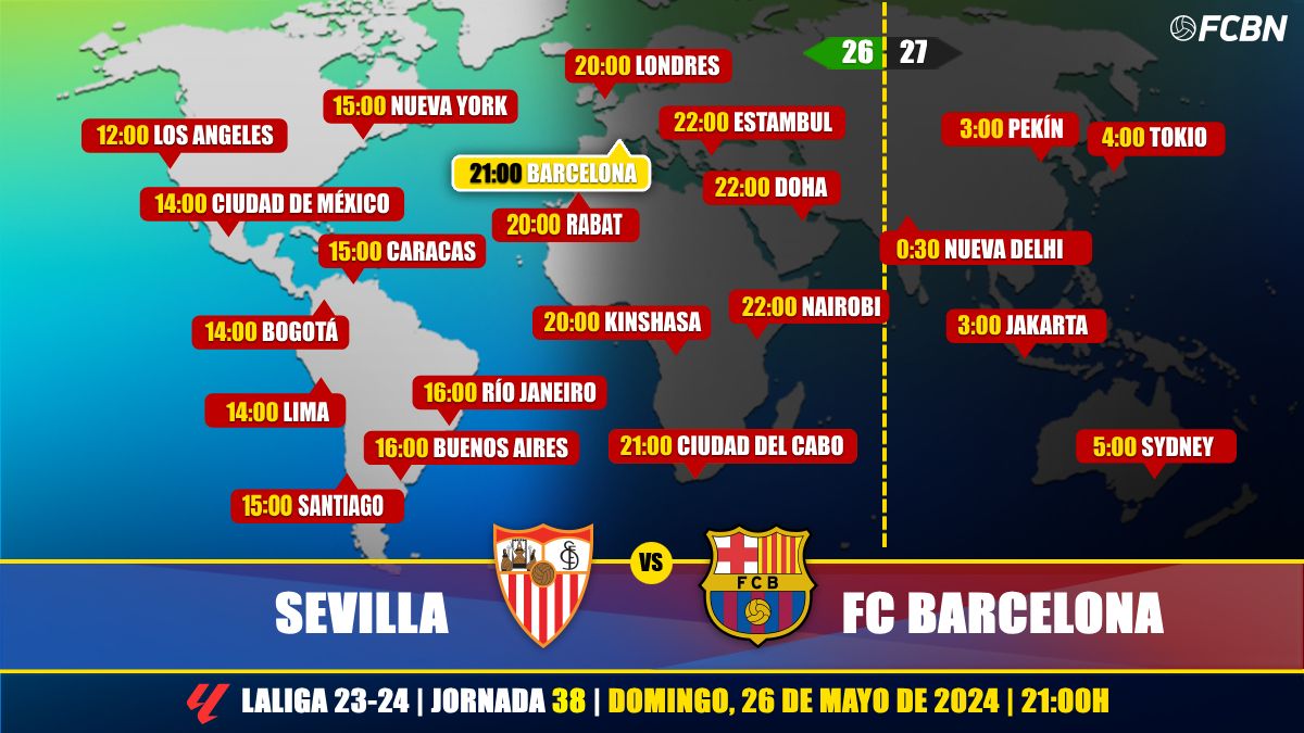 Horarios del Sevilla vs FC Barcelona de LaLiga