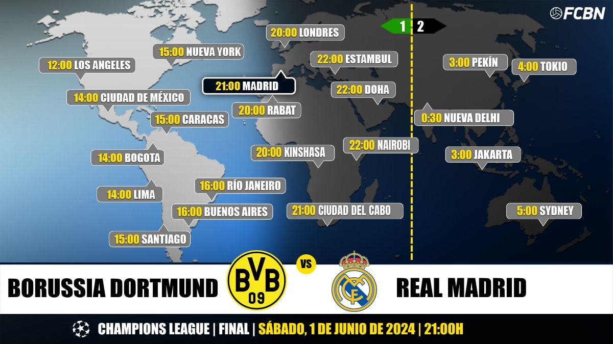 Horarios del Borussia Dortmund vs Real Madrid de la final de la Champions League