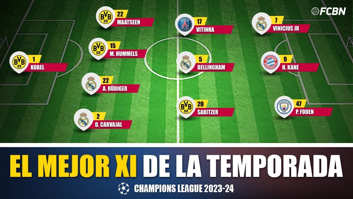 El mejor XI de la Champions League 2023 24