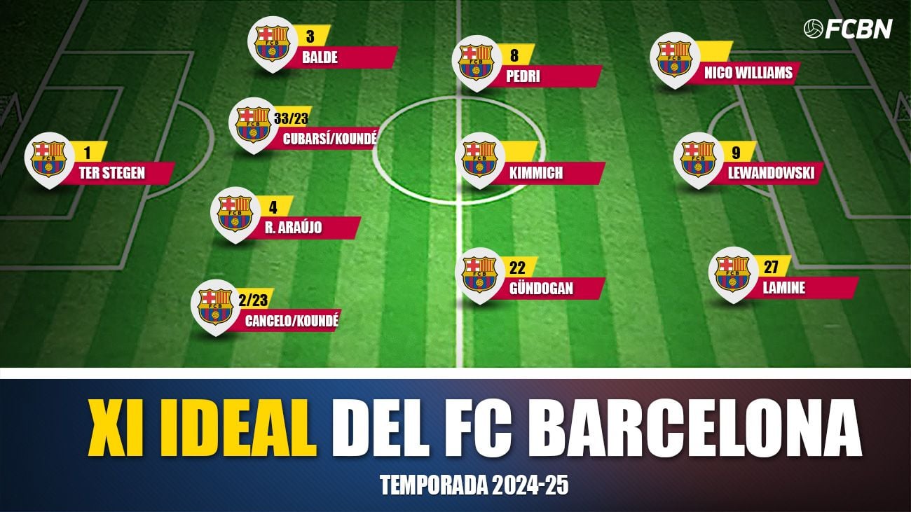 XI ideal Barça