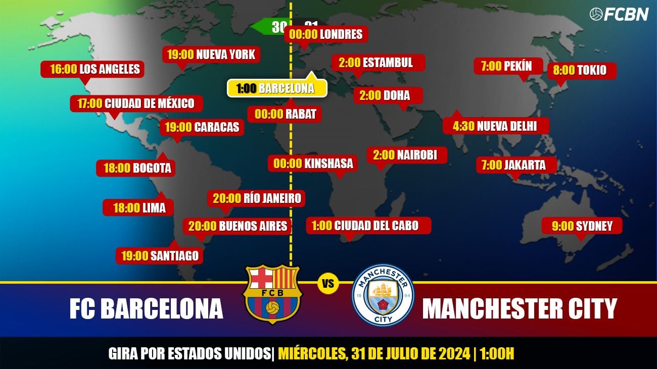 horarios tv barcelona mancity